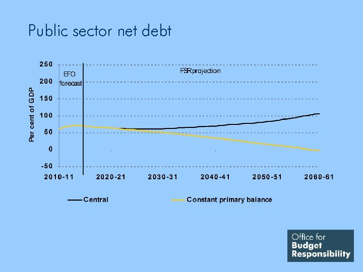 Public sector net debt 