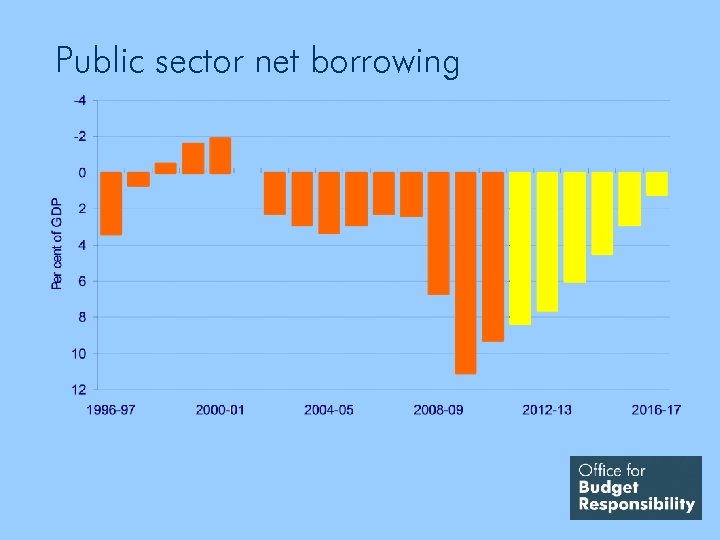 Public sector net borrowing 