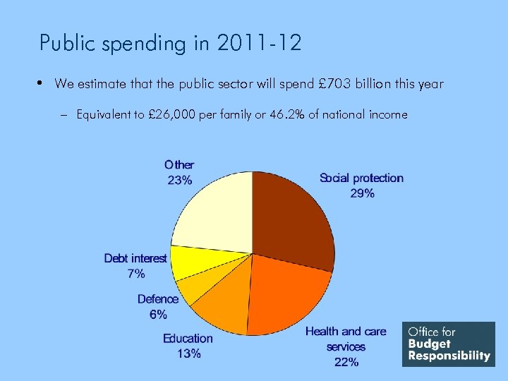 Public spending in 2011 -12 • We estimate that the public sector will spend