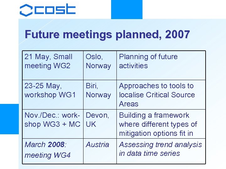 Future meetings planned, 2007 21 May, Small meeting WG 2 Oslo, Norway Planning of
