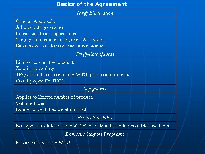 Basics of the Agreement Tariff Elimination General Approach: All products go to zero Linear