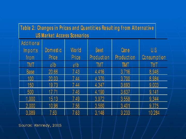 Source: Kennedy, 2005 
