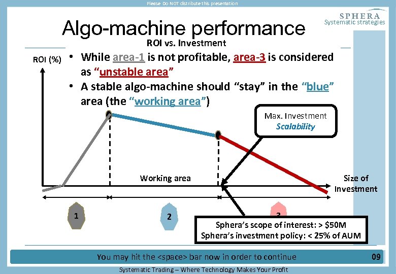 Please Do NOT distribute this presentation Algo-machine performance Systematic strategies ROI vs. Investment ROI