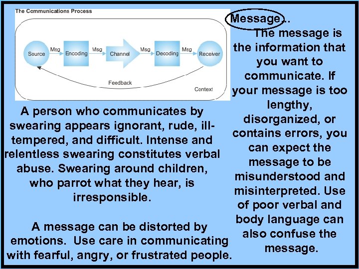 Message. . . The message is the information that you want to communicate. If
