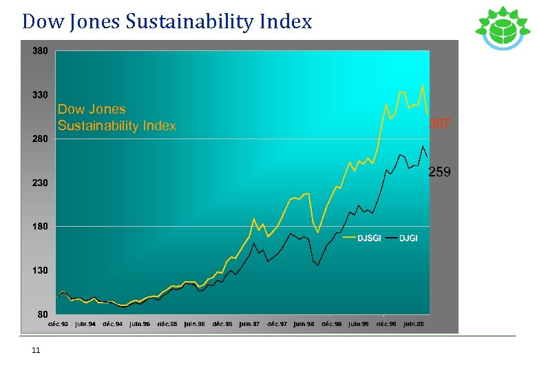 Dow Jones Sustainability Index 307 259 11 