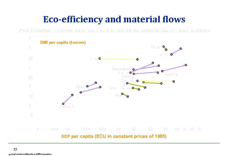 Eco-efficiency and material flows Few countries, however, have been able to reduce the material