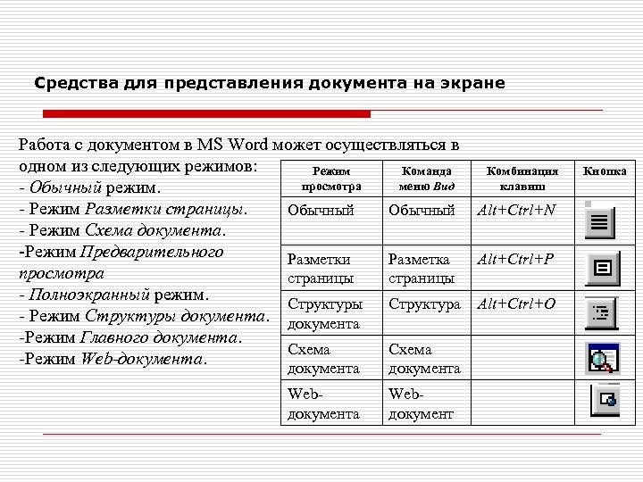 Перечислите режимы. Режимы представления документов в MS Word. 4. Перечислите режимы просмотра документа Word..