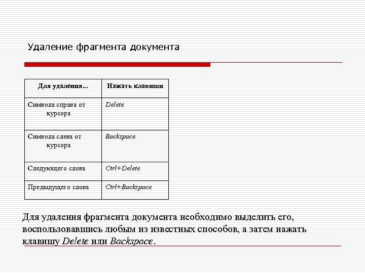 Удаление фрагмента документа Для удаления. . . Нажать клавиши Символа справа от курсора Delete