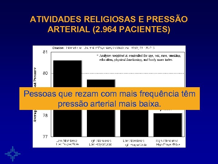ATIVIDADES RELIGIOSAS E PRESSÃO ARTERIAL (2. 964 PACIENTES) Pessoas que rezam com mais frequência