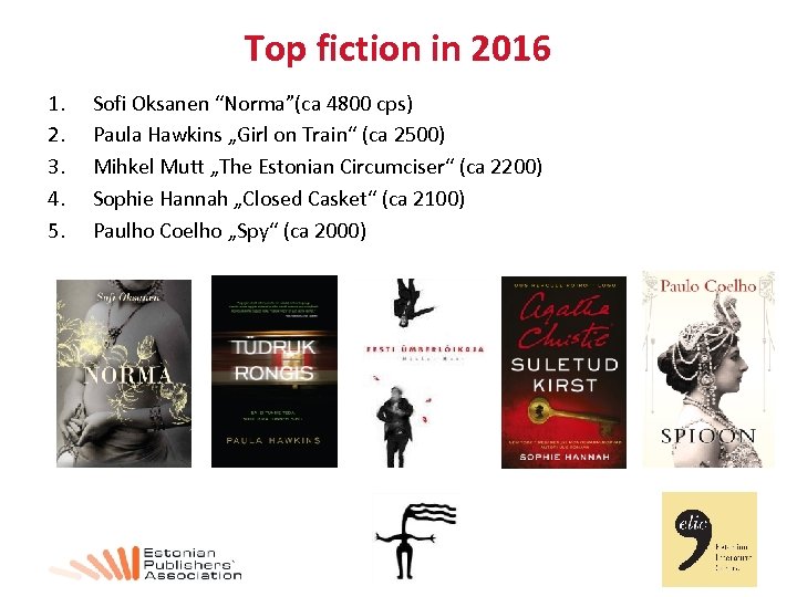 Top fiction in 2016 1. 2. 3. 4. 5. Sofi Oksanen “Norma”(ca 4800 cps)