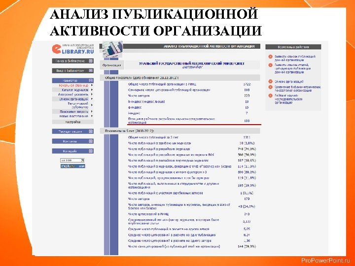 АНАЛИЗ ПУБЛИКАЦИОННОЙ АКТИВНОСТИ ОРГАНИЗАЦИИ 