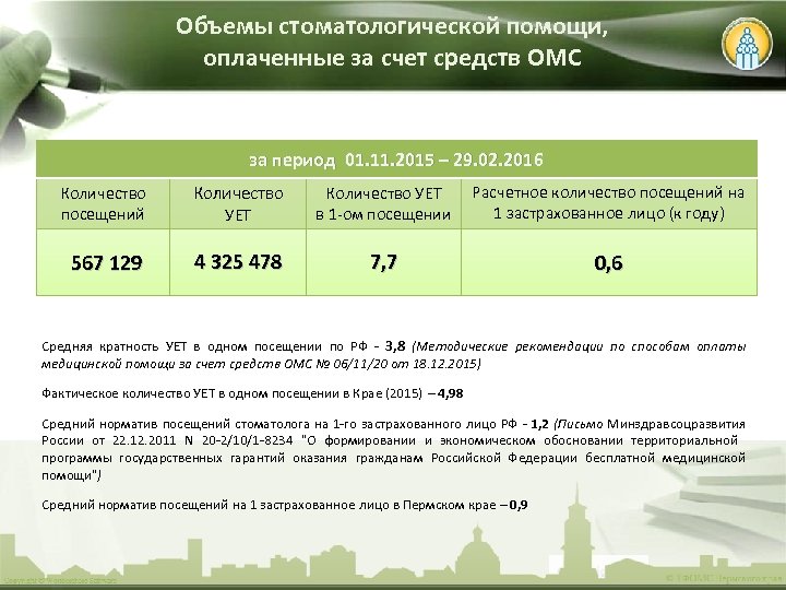 Объемы стоматологической помощи, оплаченные за счет средств ОМС за период 01. 11. 2015 –