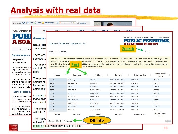 Analysis with real data Search Sort DB info 18 