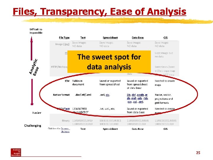 Files, Transparency, Ease of Analysis 25 
