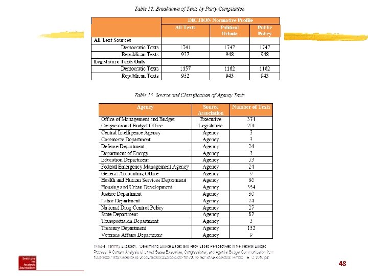 Content analysis of legis party text 48 