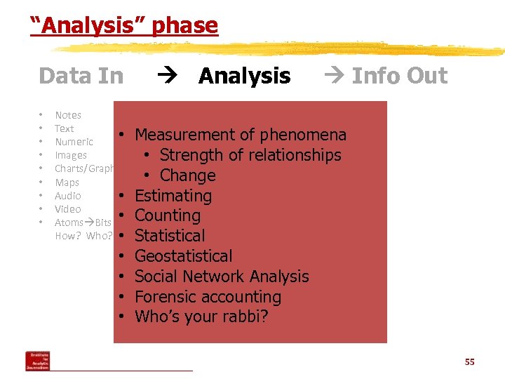 “Analysis” phase Data In • • • Notes Text • Numeric Images Charts/Graphs Maps