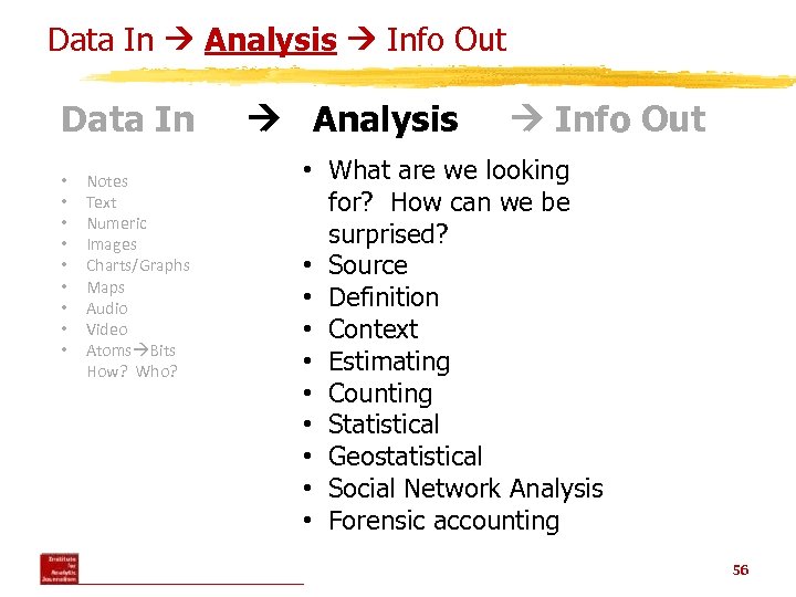 Data In Analysis Info Out Data In • • • Notes Text Numeric Images