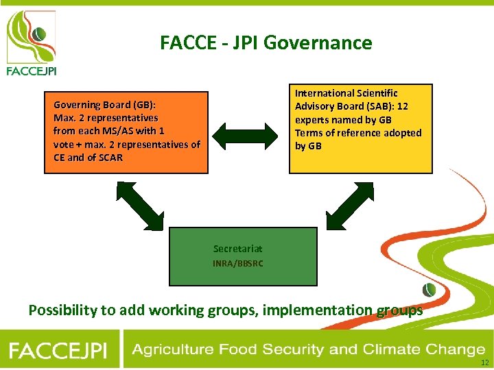 FACCE - JPI Governance International Scientific Advisory Board (SAB): 12 experts named by GB