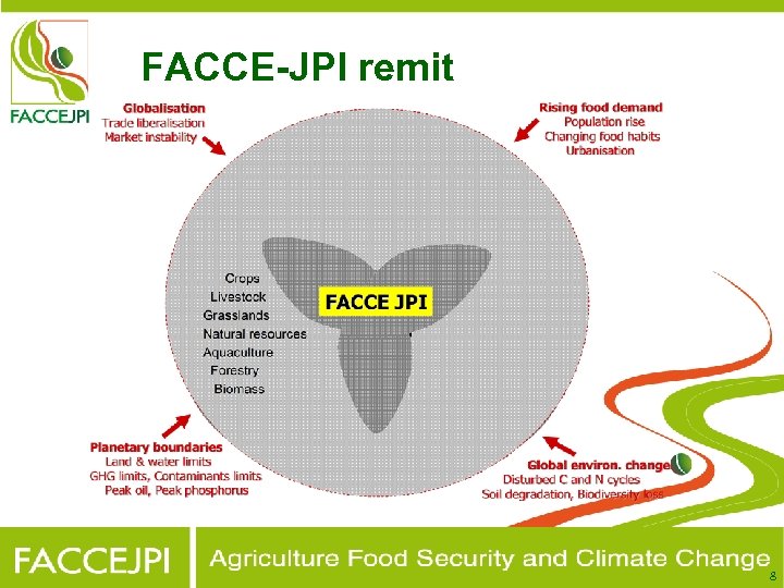 FACCE-JPI remit 8 