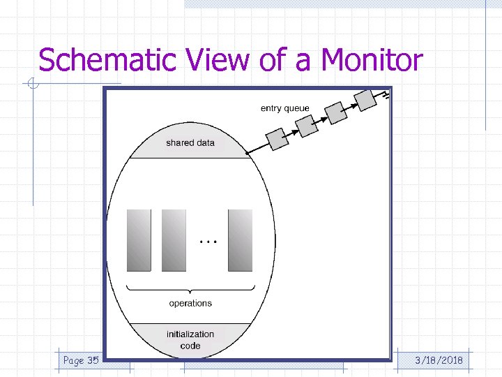 Schematic View of a Monitor Page 35 3/18/2018 