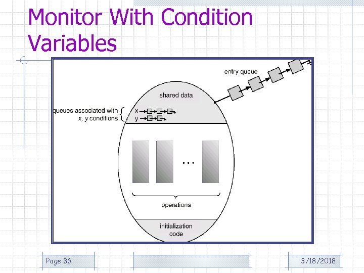 Monitor With Condition Variables Page 36 3/18/2018 