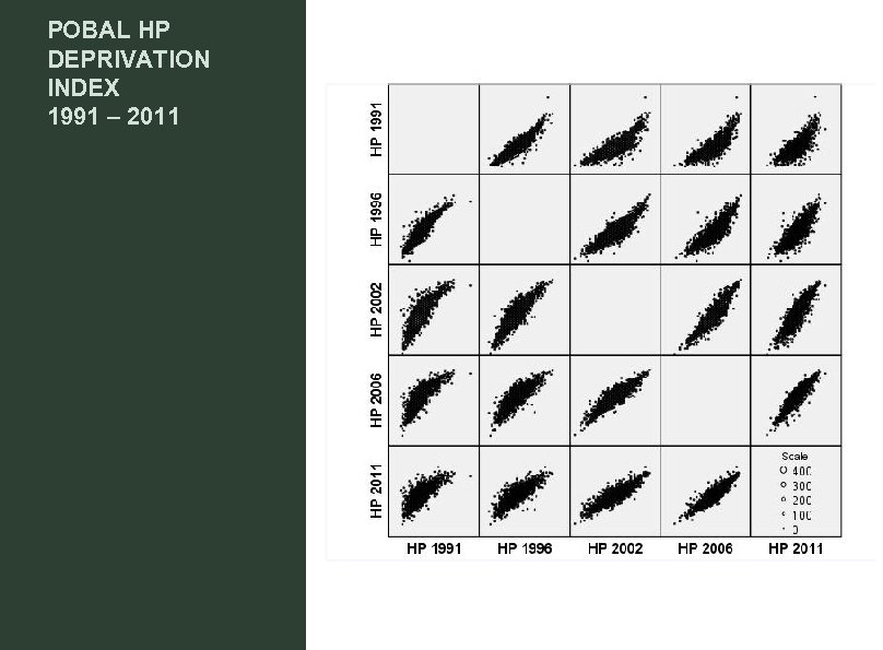 POBAL HP DEPRIVATION INDEX 1991 – 2011 