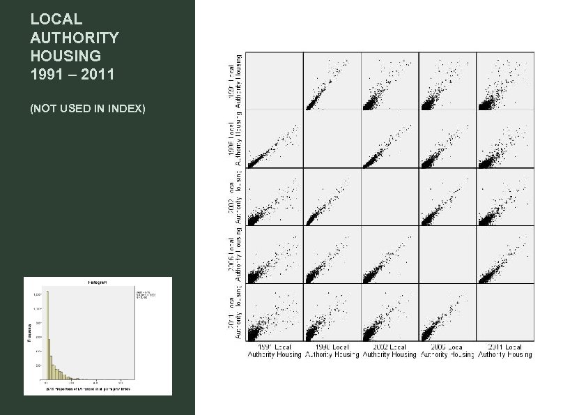 LOCAL AUTHORITY HOUSING 1991 – 2011 (NOT USED IN INDEX) 