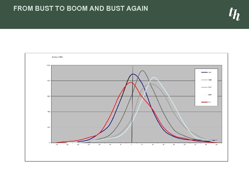 FROM BUST TO BOOM AND BUST AGAIN 