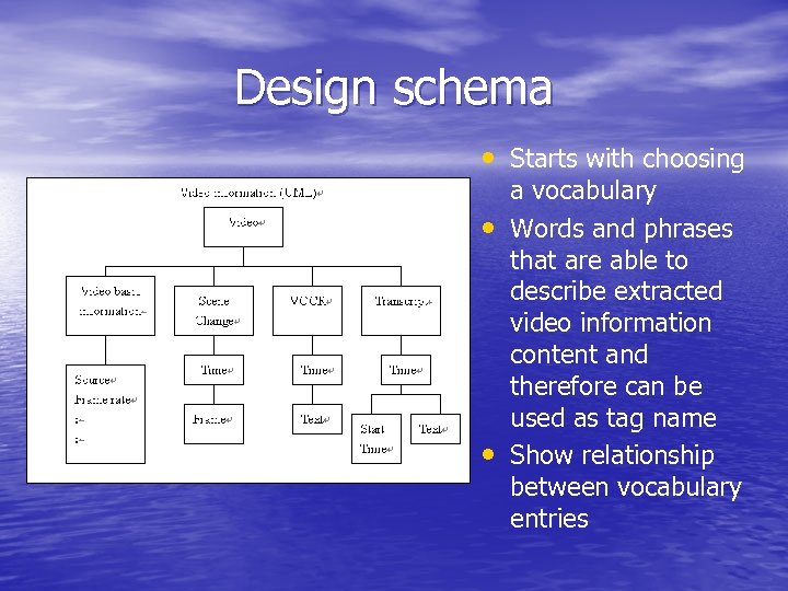 Design schema • Starts with choosing • • a vocabulary Words and phrases that