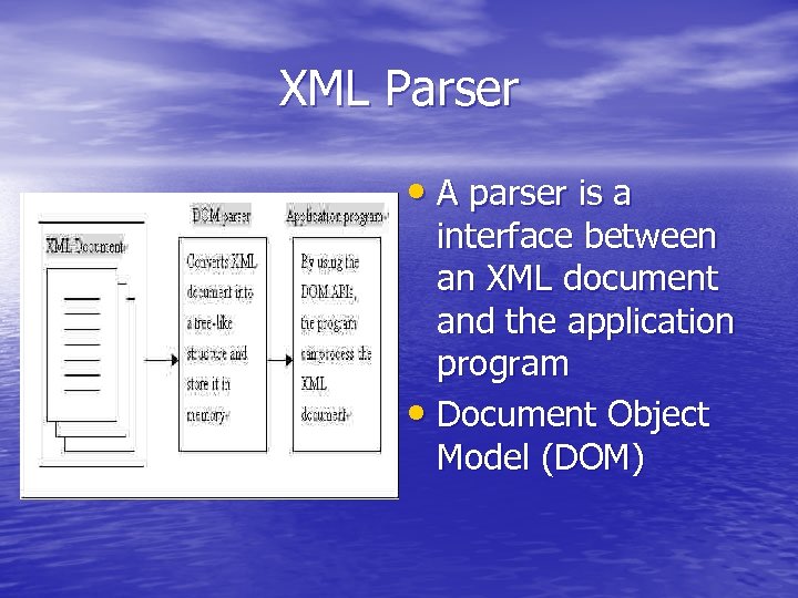 XML Parser • A parser is a interface between an XML document and the