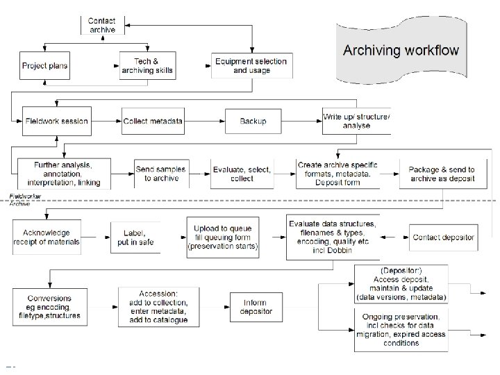 Documenter & archive interactions 26 