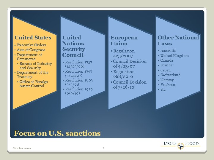 United States • Executive Orders • Acts of Congress • Department of Commerce •