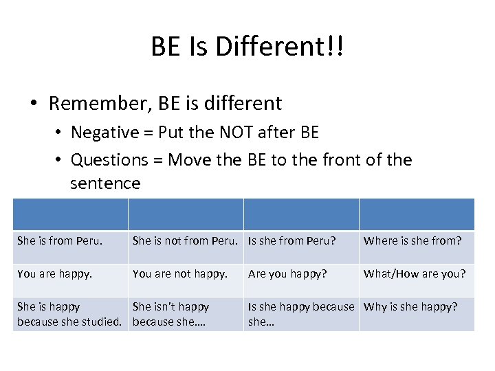 BE Is Different!! • Remember, BE is different • Negative = Put the NOT