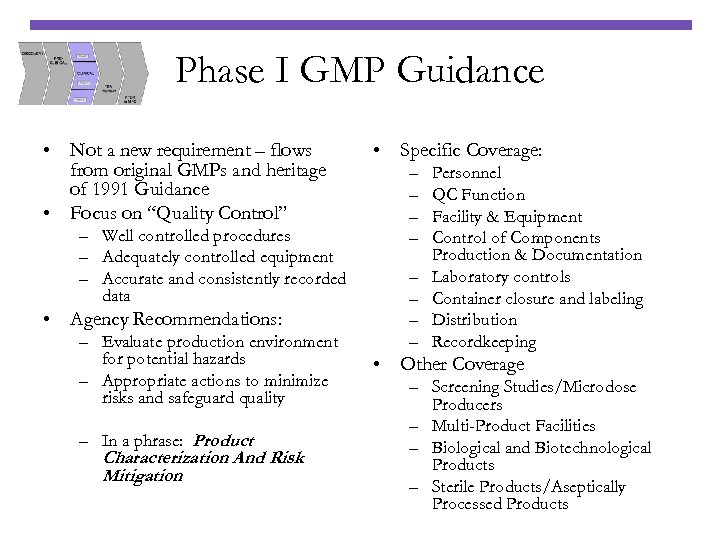 Phase I GMP Guidance • Not a new requirement – flows from original GMPs