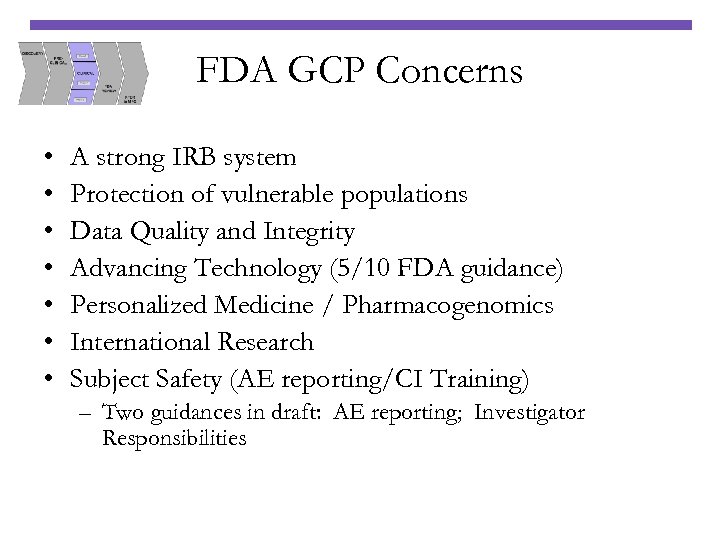 FDA GCP Concerns • • A strong IRB system Protection of vulnerable populations Data