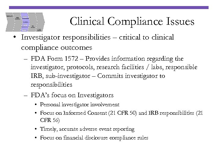Clinical Compliance Issues • Investigator responsibilities – critical to clinical compliance outcomes – FDA