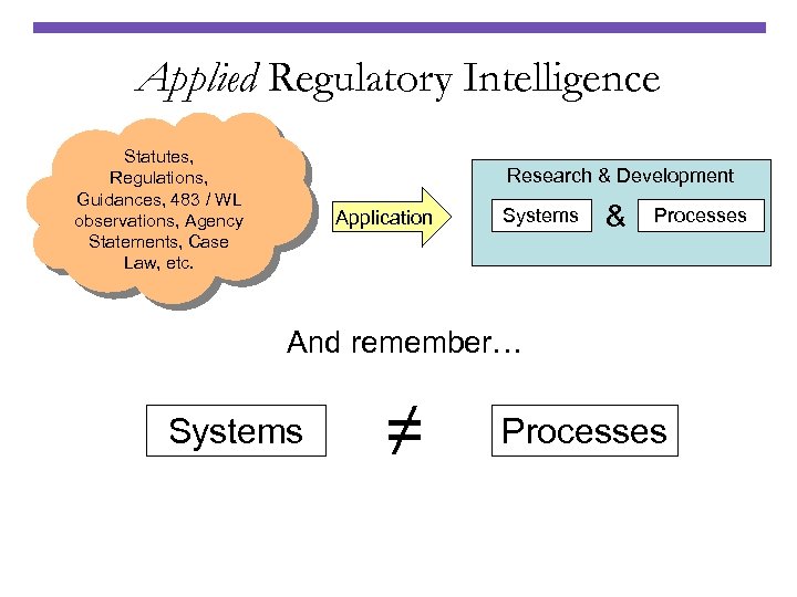 Applied Regulatory Intelligence Statutes, Regulations, Guidances, 483 / WL observations, Agency Statements, Case Law,