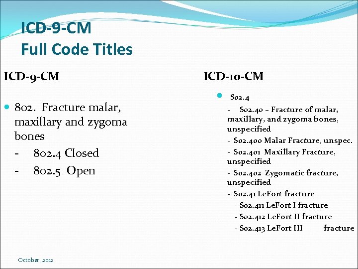 ICD-9 -CM Full Code Titles ICD-9 -CM 802. Fracture malar, maxillary and zygoma bones