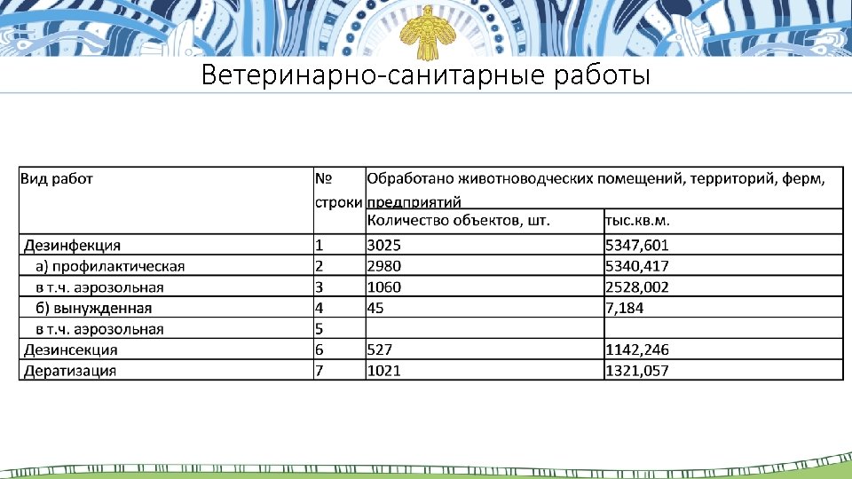 Ветеринарно-санитарные работы 