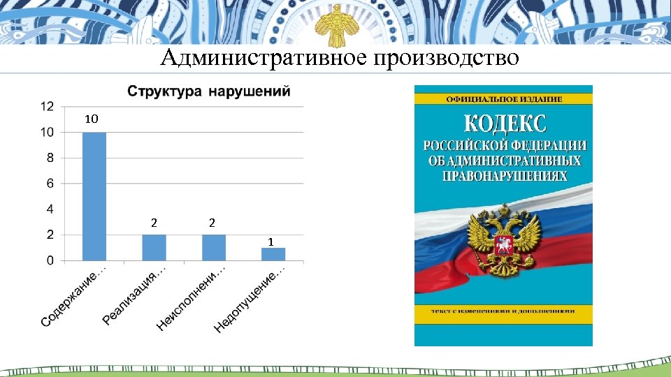 Административное производство 10 2 2 1 
