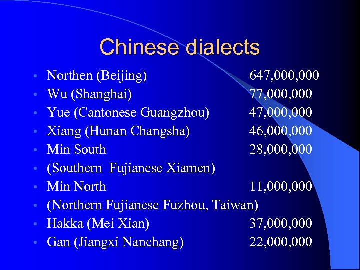 Chinese dialects • • • Northen (Beijing) 647, 000 Wu (Shanghai) 77, 000 Yue