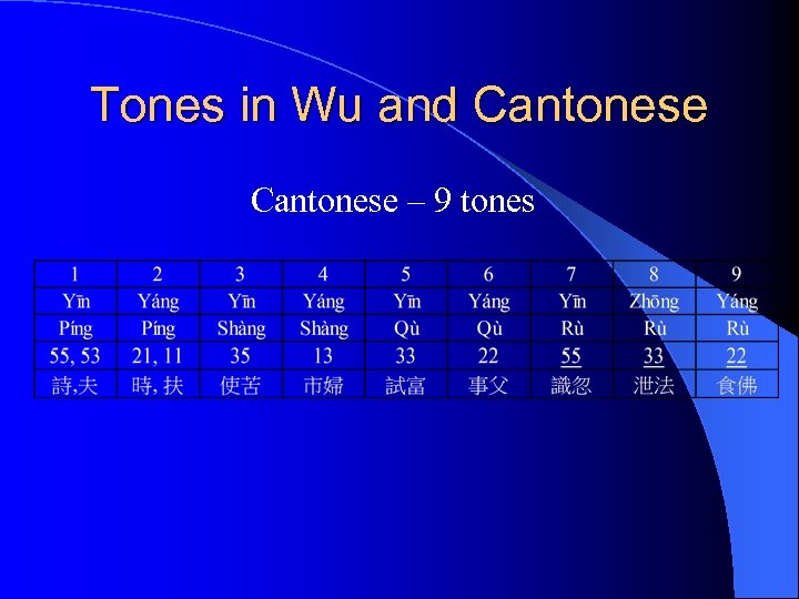 Tones in Wu and Cantonese – 9 tones 