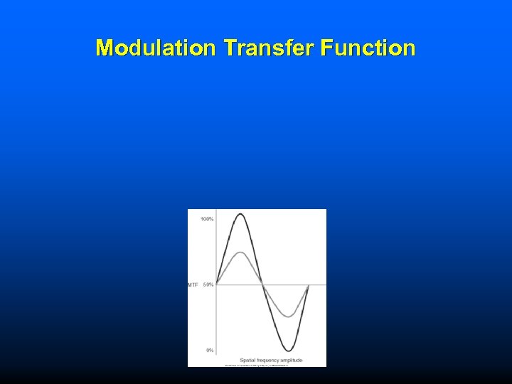 Modulation Transfer Function 