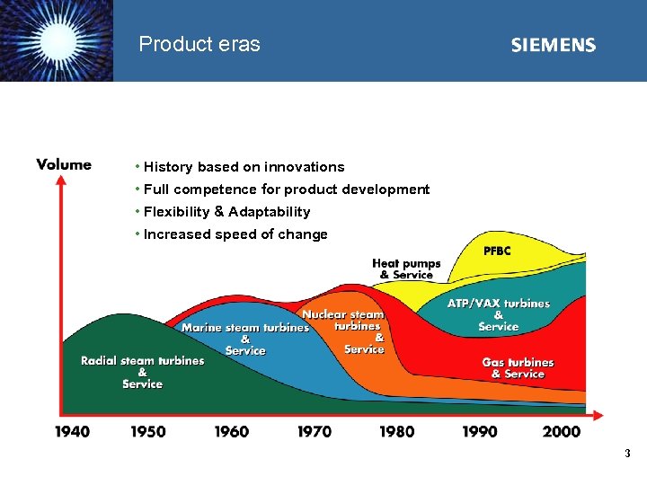 Product eras • History based on innovations • Full competence for product development •