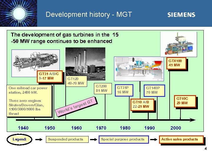 Development history - MGT The development of gas turbines in the 15 -50 MW