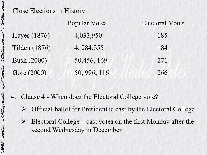 Close Elections in History Popular Votes Electoral Votes Hayes (1876) 4, 033, 950 185