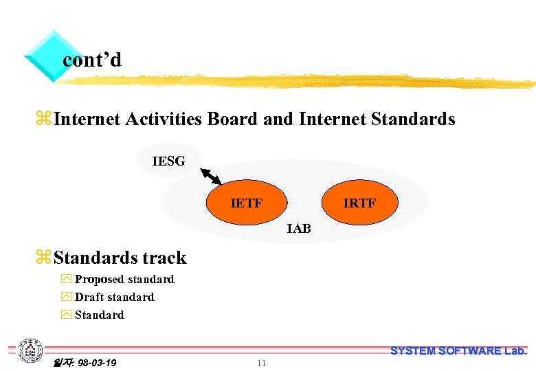 cont’d z Internet Activities Board and Internet Standards IESG IETF IRTF IAB z Standards