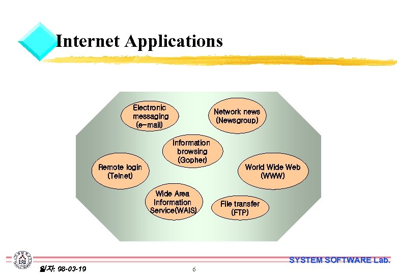 Internet Applications Electronic messaging (e-mail) Remote login (Telnet) Network news (Newsgroup) Information browsing (Gopher)