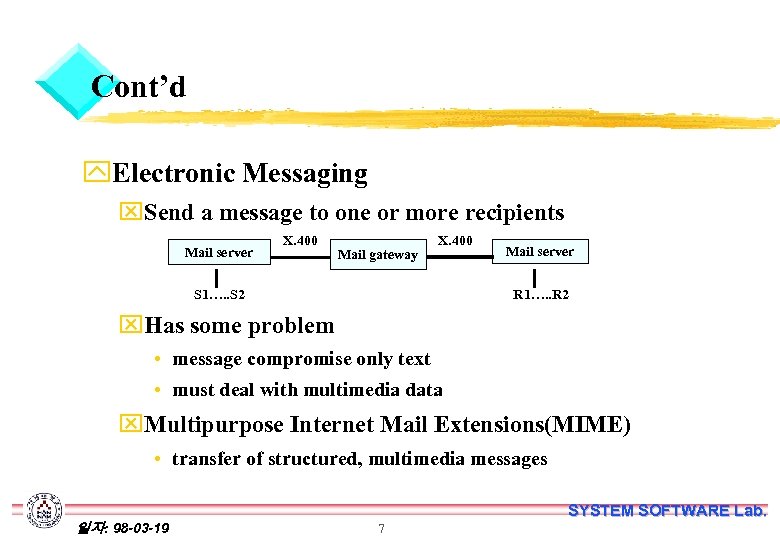 Cont’d y. Electronic Messaging x. Send a message to one or more recipients Mail