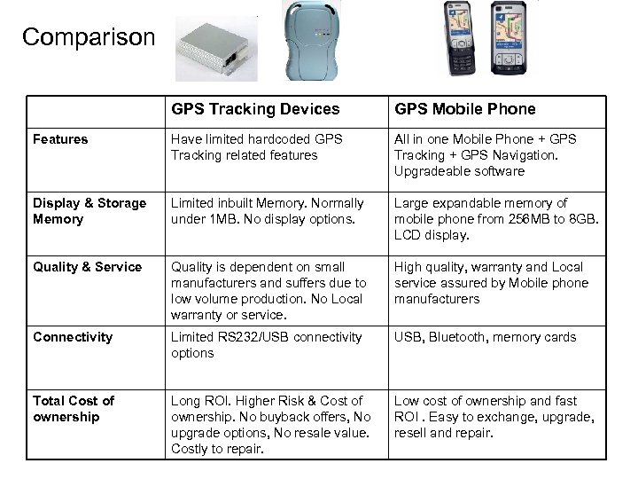 Comparison GPS Tracking Devices GPS Mobile Phone Features Have limited hardcoded GPS Tracking related